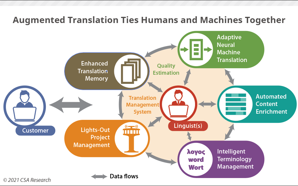 Augmented_Translatio...